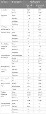 Sustainability of poultry egg output and efficiency: a risk-mitigating perspective